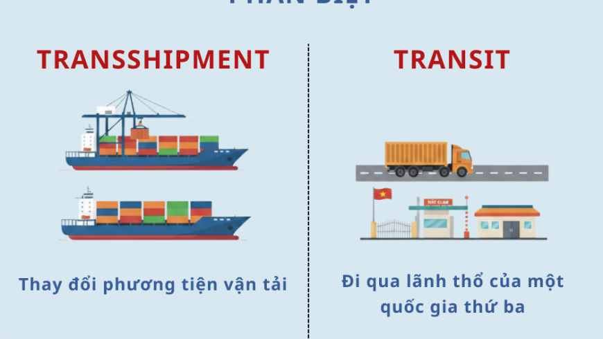 CHUYỂN TẢI (TRANSSHIPMENT) VÀ QUÁ CẢNH (TRANSIT) – KHÁC NHAU Ở ĐÂU?